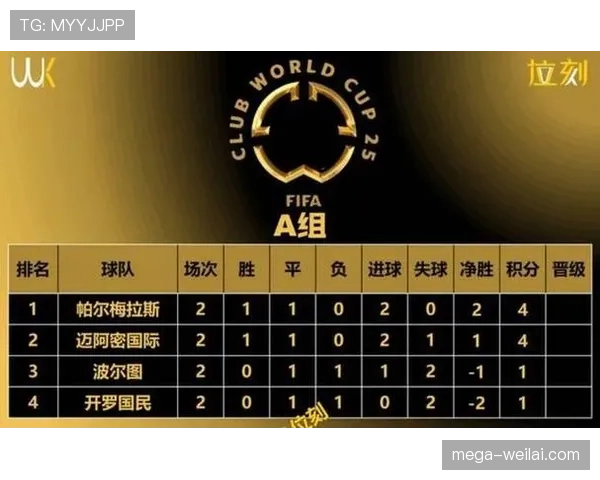 2026世界杯48队12小组赛制规则及32强淘汰赛晋级条件