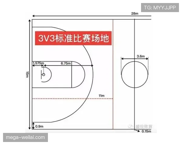 FIBA和NBA规则区别解析：主要篮球规则有什么不同？