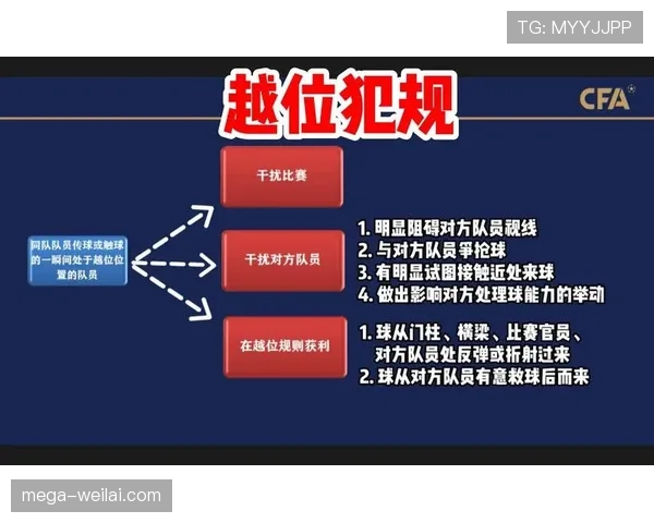 为什么抱人算犯规？解读足球中“非法阻挡”的判罚标准