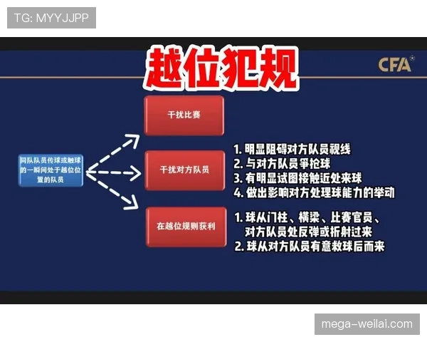 双重触球规则详解：什么情况下算犯规？