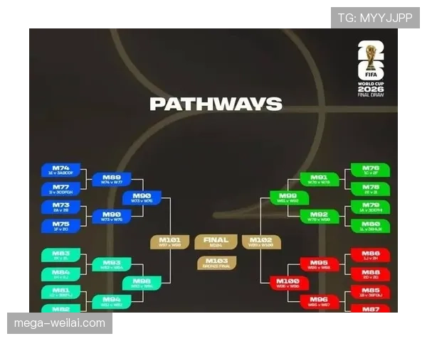 2026世界杯为什么先比较积分 2026世界杯为什么先比较积分